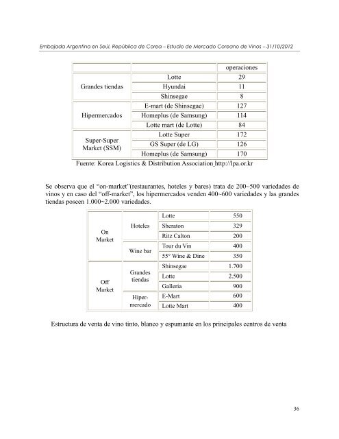 Perfil del mercado coreano de Maderas Aserradas de ConÃ­feras