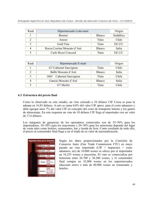 Perfil del mercado coreano de Maderas Aserradas de ConÃ­feras