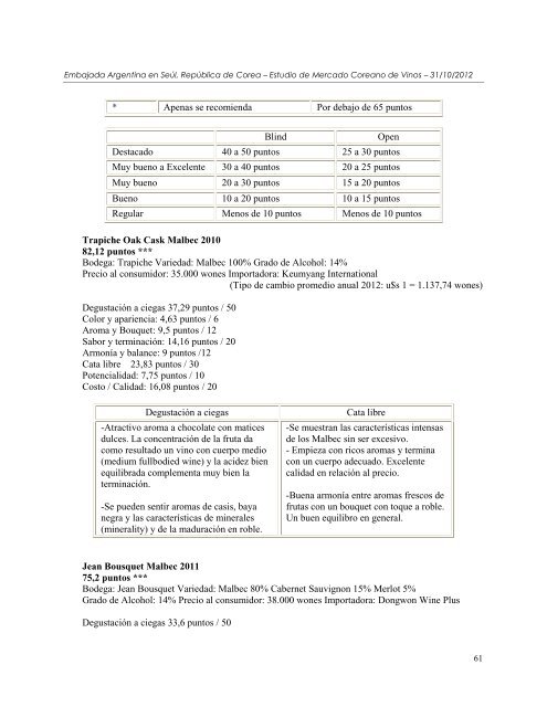 Perfil del mercado coreano de Maderas Aserradas de ConÃ­feras