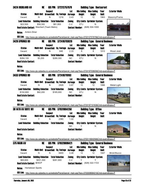 Vacant Buildings Listing - City of Hickory