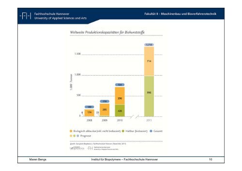 hersteller Biopolymer - Dr. Reinold Hagen Stiftung