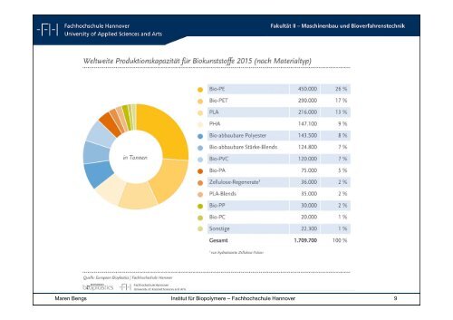 hersteller Biopolymer - Dr. Reinold Hagen Stiftung