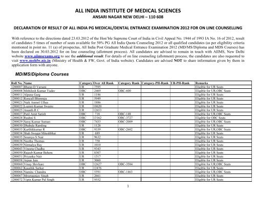 All India Institute Of Medical Sciences Aiims All India Institute Of Medical Sciences Aiims