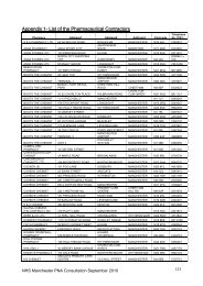 Appendix 1- List of the Pharmaceutical Contractors