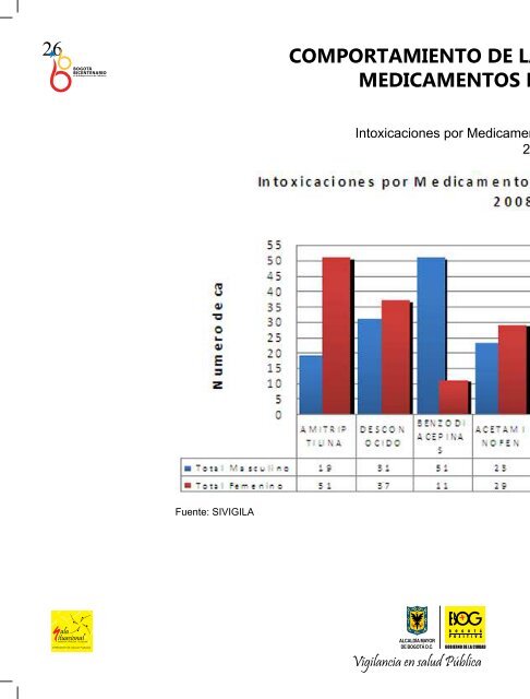 Vigilancia en Salud Pública - Secretaría Distrital de Salud