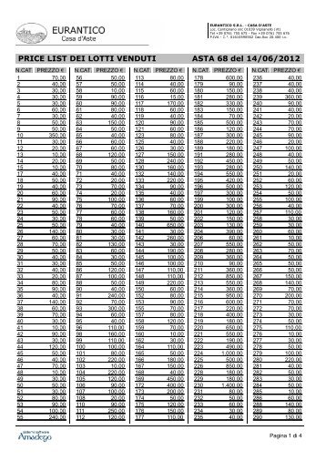 Aggiudicazioni - Eurantico