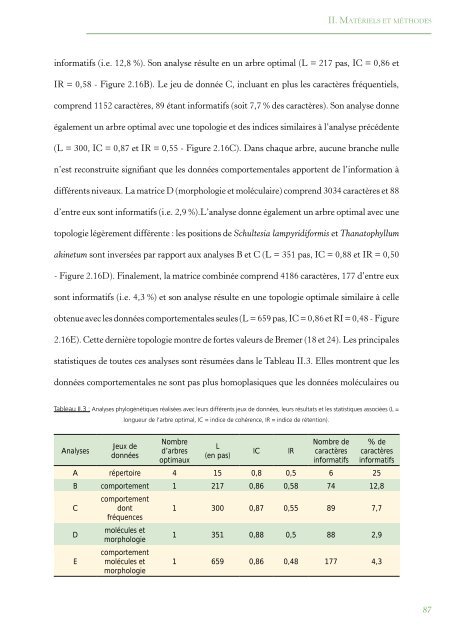 PhylogÃ©nie Et Evolution Du Comportement Social Chez Les Blattes ...