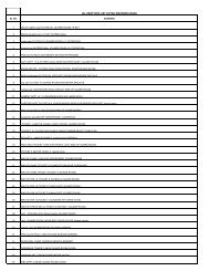 IGL DROP BOX LIST KOTAK MAHINDRA BANK