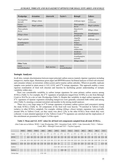 icolls - Sustainable Tourism CRC