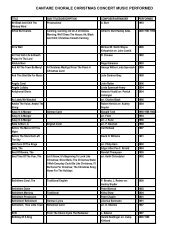 Concert Band Performance Music A F Alfred