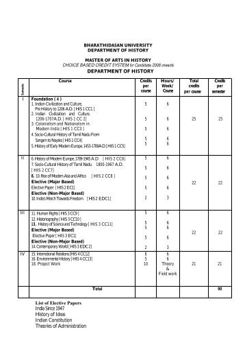 Syllabus - Bharathidasan University