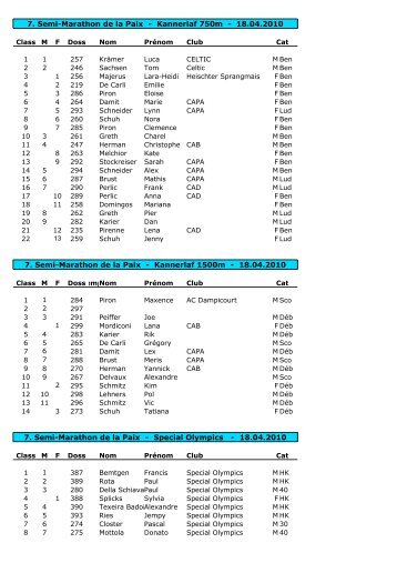 7. Semi-Marathon de la Paix - Kannerlaf 750m - 18.04 ... - RBUAP