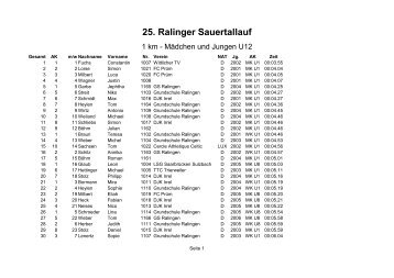 25. Ralinger Sauertallauf