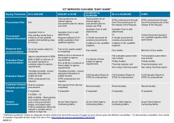 ICT SERVICES CUA14008 âEASY GUIDEâ - Gem