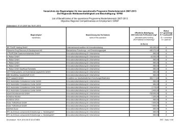 List of Beneficiaries of the operational Programme Niederösterreich ...