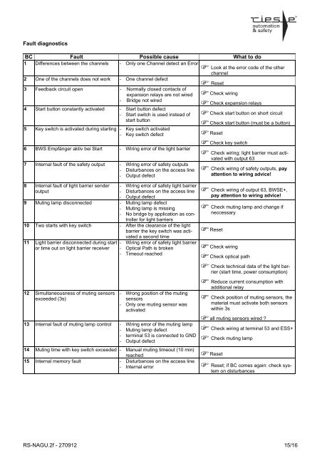 RS-NAGU.2f - automation-safety