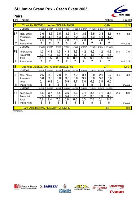 ISU Junior Grand Prix