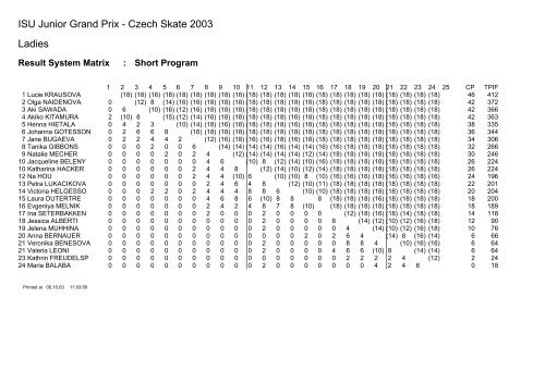 ISU Junior Grand Prix