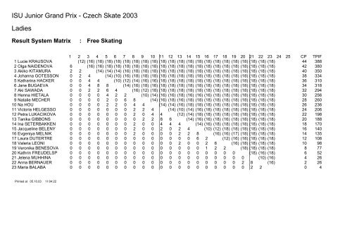 ISU Junior Grand Prix