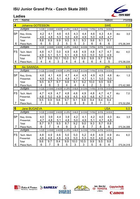 ISU Junior Grand Prix