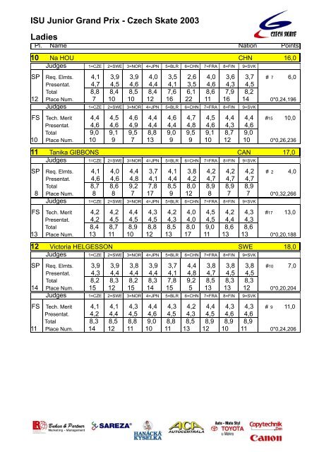 ISU Junior Grand Prix