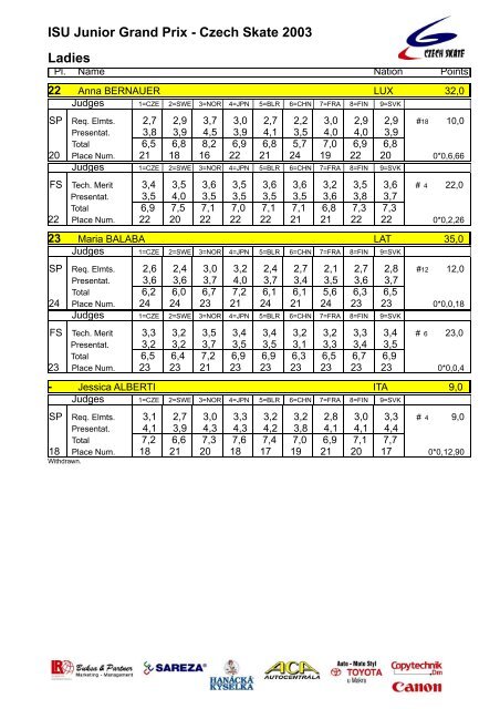 ISU Junior Grand Prix