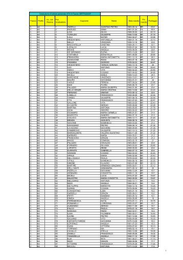 Fascia Profilo Inc. con Riserva Pos. Graduatoria Cognome Nome ...