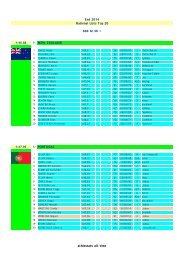 athlestats all-time - athlestats2010.izihost.com