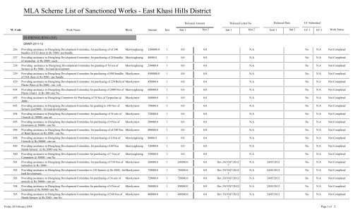 MLA Scheme List of Sanctioned Works - East Khasi Hills District