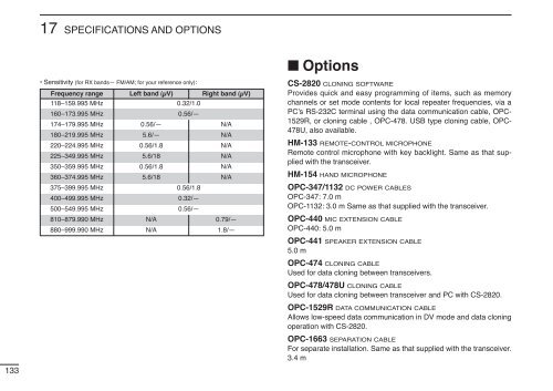 iE2820 - Permo Electronics