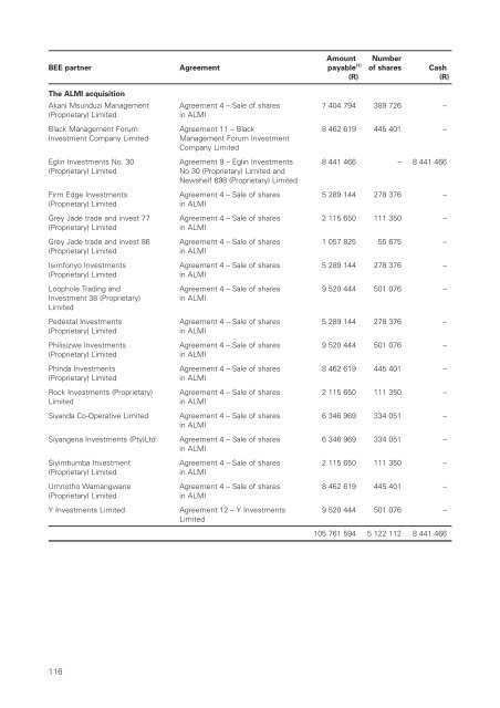 circular to ordinary shareholders