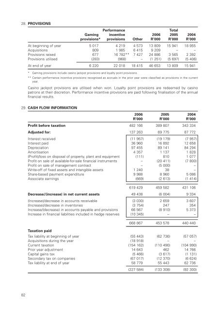 circular to ordinary shareholders