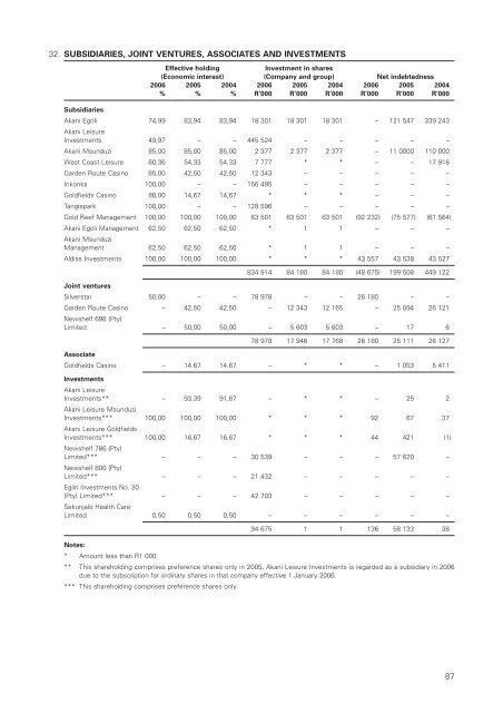 circular to ordinary shareholders