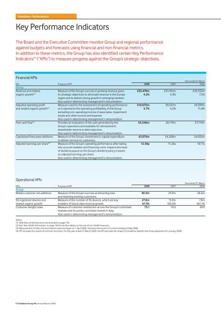 Key Performance Indicators - Vodafone