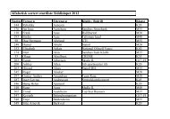 Startliste SiddislÃ¸pet alfabetisk sortert per 19 april