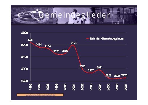 Rechenschaftsbericht - in der Martinsgemeinde Heuchelheim