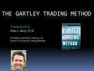 The Gartley Trading Method - Market Technicians Association