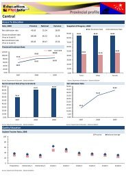 central province - Department of Education