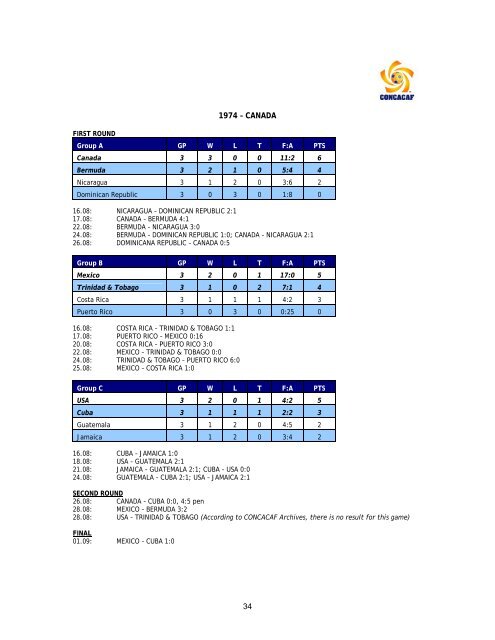 U-20 Championship 2007 - CONCACAF.com