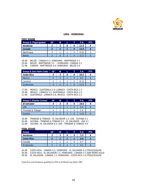 U-20 Championship 2007 - CONCACAF.com