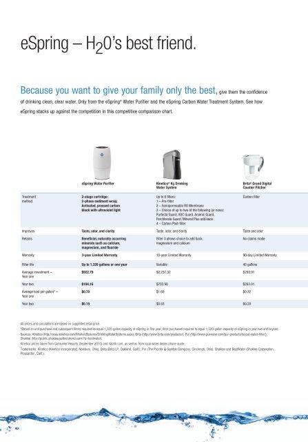 Espring Water Purifier Comparison Chart