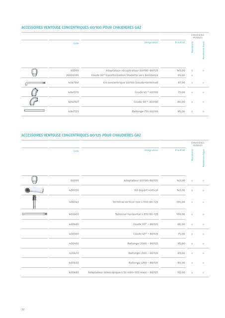 Catalogue GÃ©nÃ©ral - Riello