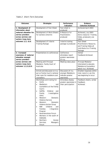 Maternal Alienation - South Australian Policy Online