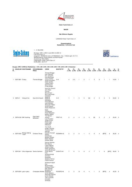 Ergebniss Wettfahrt 1-9  - KYC