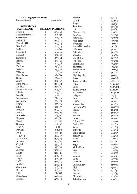 1 KYC-Liegeplätze 2009 Düsternbrook YACHTNAME BECKEN ...