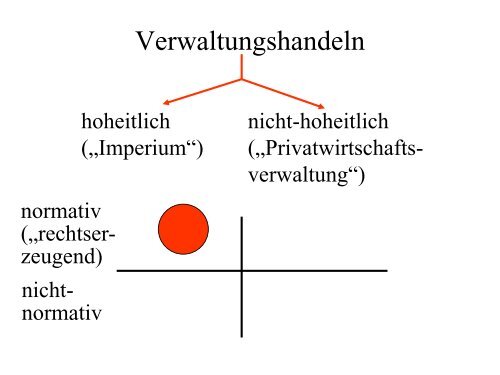 nicht-hoheitliche Verwaltung - Institut fÃ¼r Staats- und Verwaltungsrecht