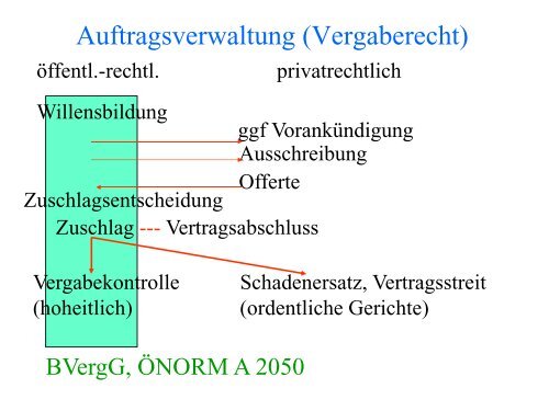 nicht-hoheitliche Verwaltung - Institut fÃ¼r Staats- und Verwaltungsrecht