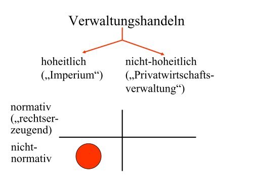 nicht-hoheitliche Verwaltung - Institut fÃ¼r Staats- und Verwaltungsrecht