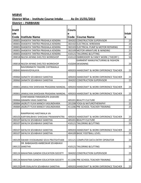 PARBHANI - msbve.gov.in