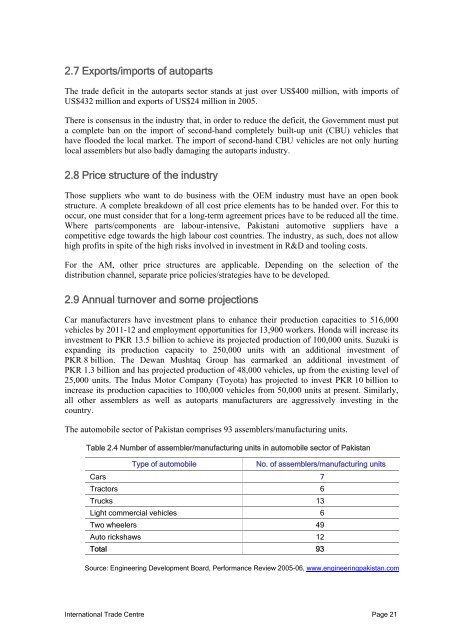 The Automotive Parts Sector In Pakistan Export Performance - TRTA i